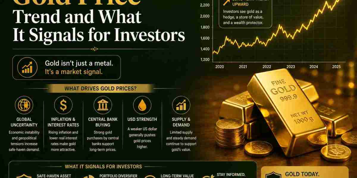 Gold Price Trend and What It Signals for Investors